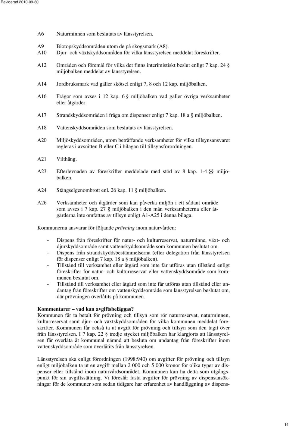 A14 A16 A17 A18 A20 A21 A23 A24 A26 Jordbruksmark vad gäller skötsel enligt 7, 8 och 12 kap. miljöbalken. Frågor som avses i 12 kap. 6 miljöbalken vad gäller övriga verksamheter eller åtgärder.