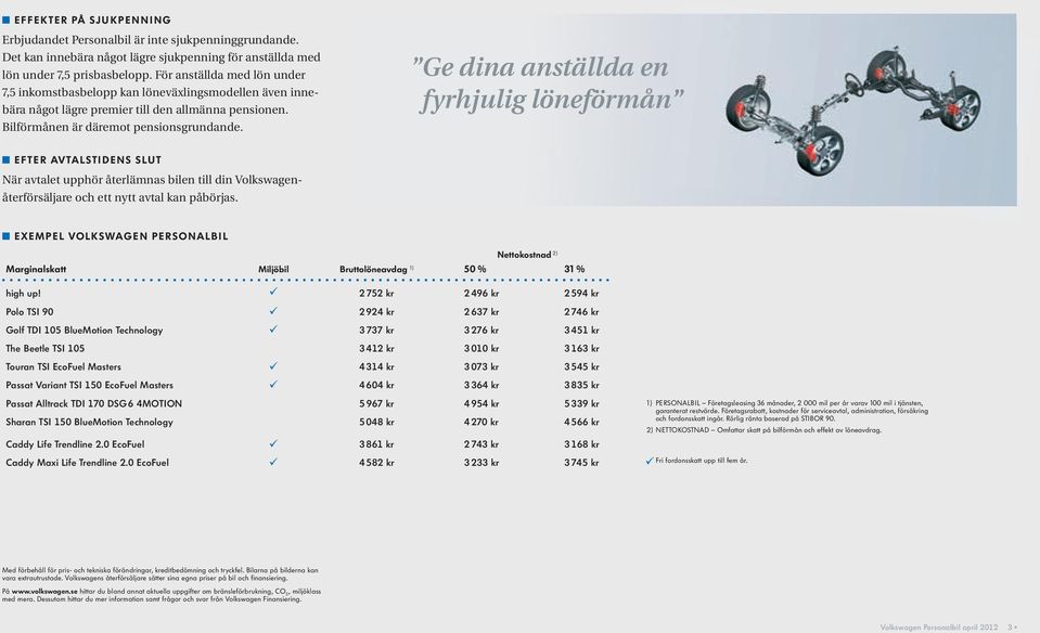 Ge dina anställda en fyrhjulig löneförmån EFTER AVTALSTIDENS SLUT När avtalet upphör återlämnas bilen till din Volkswagenåterförsäljare och ett nytt avtal kan påbörjas.