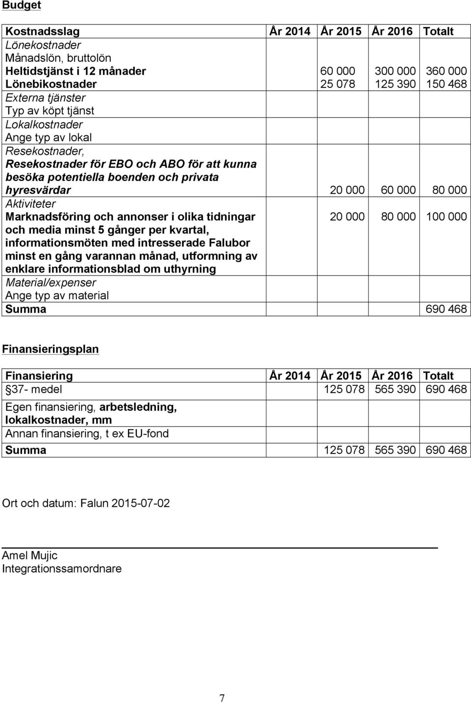 Marknadsföring och annonser i olika tidningar 20 000 80 000 100 000 och media minst 5 gånger per kvartal, informationsmöten med intresserade Falubor minst en gång varannan månad, utformning av