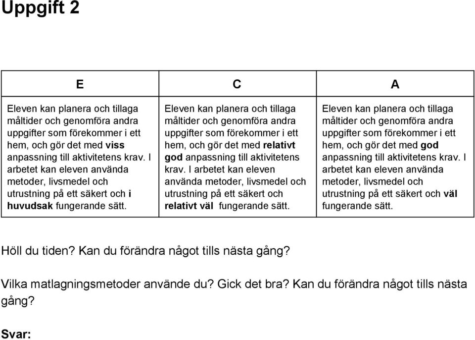 Eleven kan planera och tillaga måltider och genomföra andra uppgifter som förekommer i ett hem, och gör det med relativt god anpassning till aktivitetens krav.