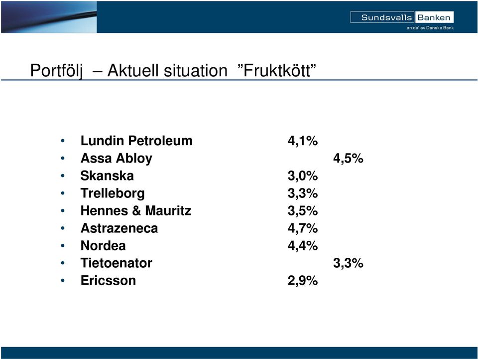 Trelleborg 3,3% Hennes & Mauritz 3,5%