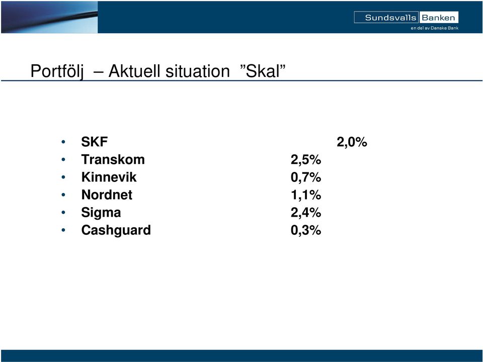 2,5% Kinnevik 0,7% Nordnet