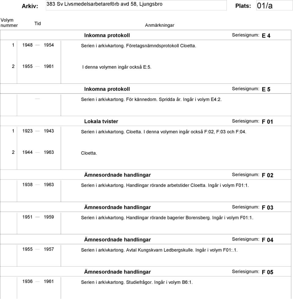 I denna volymen ingår också F:02, F:03 och F:04. 2 1944 1963 Cloetta. Ämnesordnade handlingar Seriesignum: F 02 1938 1963 Serien i arkivkartong. Handlingar rörande arbetstider Cloetta.