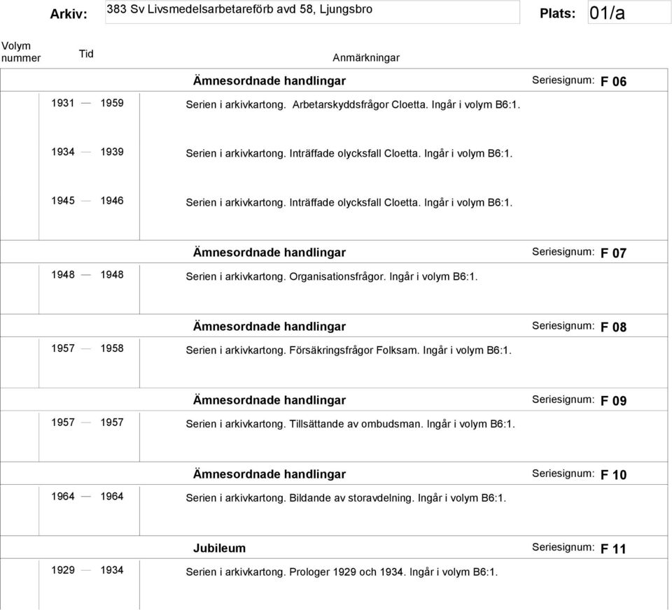 Ingår i volym B6:1. Ämnesordnade handlingar Seriesignum: F 08 1957 1958 Serien i arkivkartong. Försäkringsfrågor Folksam. Ingår i volym B6:1.