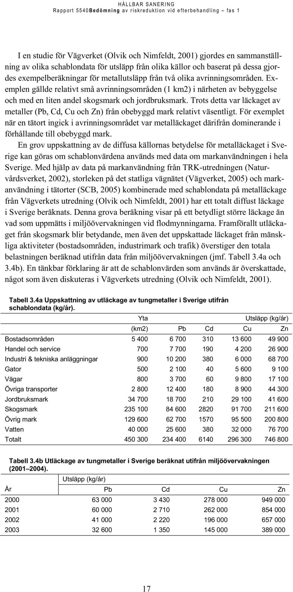 Trots detta var läckaget av metaller (Pb, Cd, Cu och Zn) från obebyggd mark relativt väsentligt.