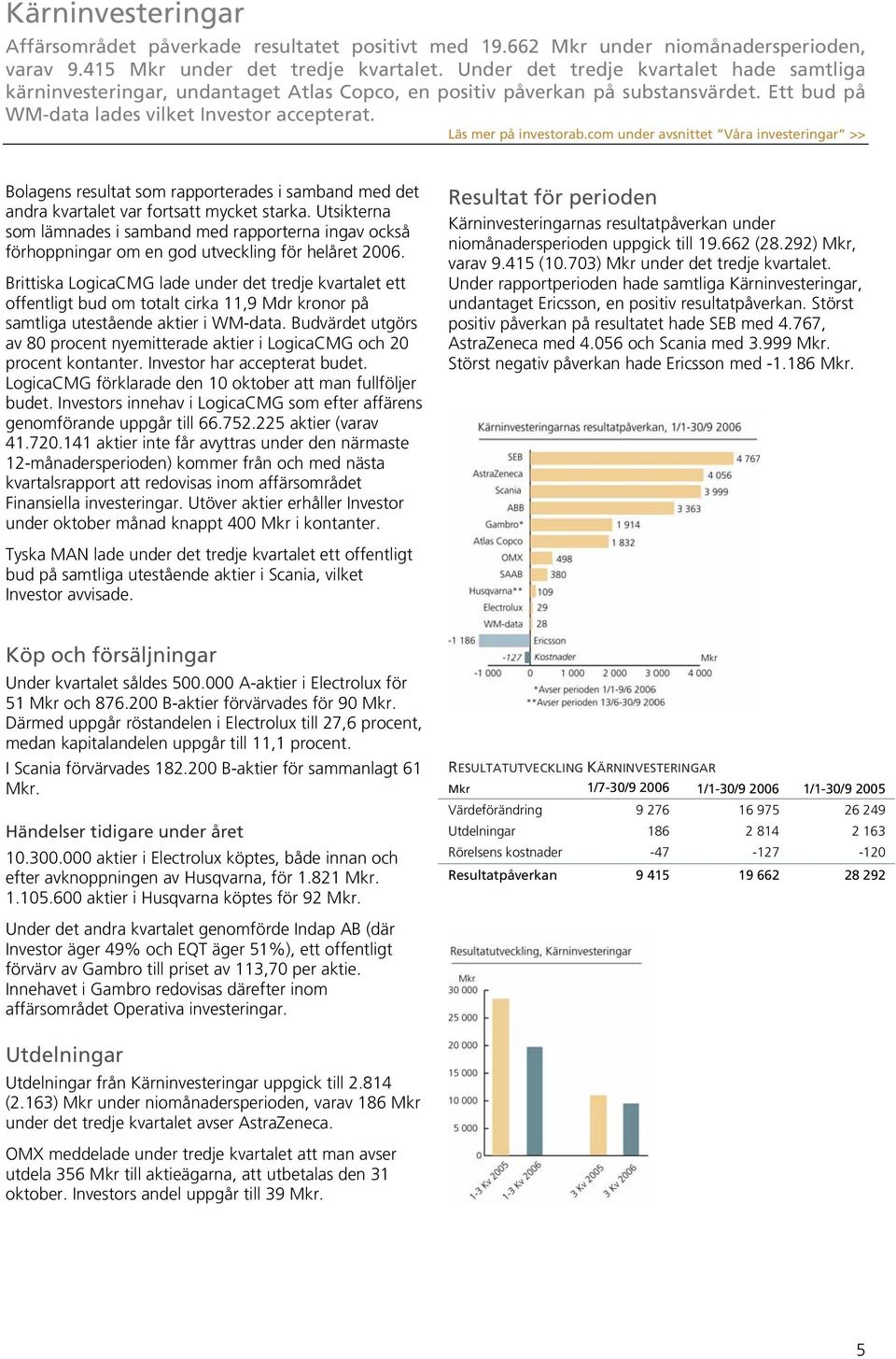 com under avsnittet Våra investeringar >> Bolagens resultat som rapporterades i samband med det andra kvartalet var fortsatt mycket starka.
