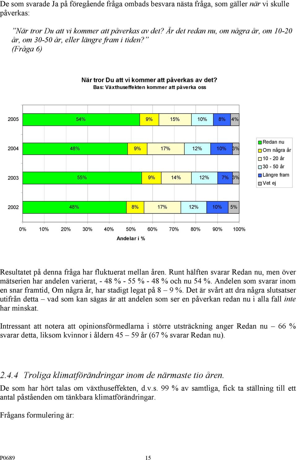 Bas: Växthuseffekten kommer att påverka oss 00 % 9% 1% 10% % % % % 9% 9% 17% 1% 1% 1% 10% 7% 3% 3% Redan nu Om några år 10-0 år 30-0 år Längre fram Vet ej % % 17% 1% 10% % 0% 10% 0% 30% 0% 0% 0% 70%