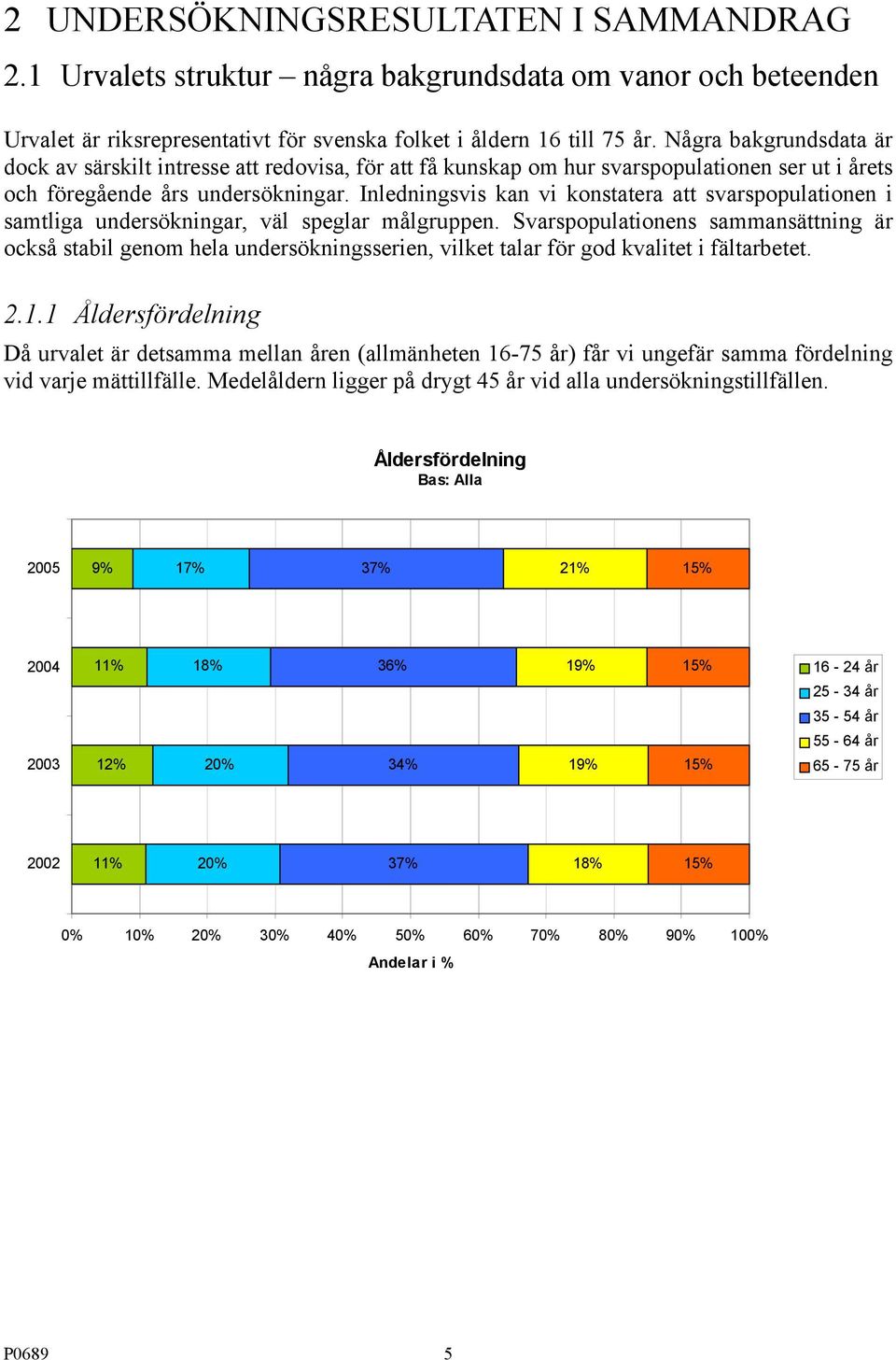 Inledningsvis kan vi konstatera att svarspopulationen i samtliga undersökningar, väl speglar målgruppen.