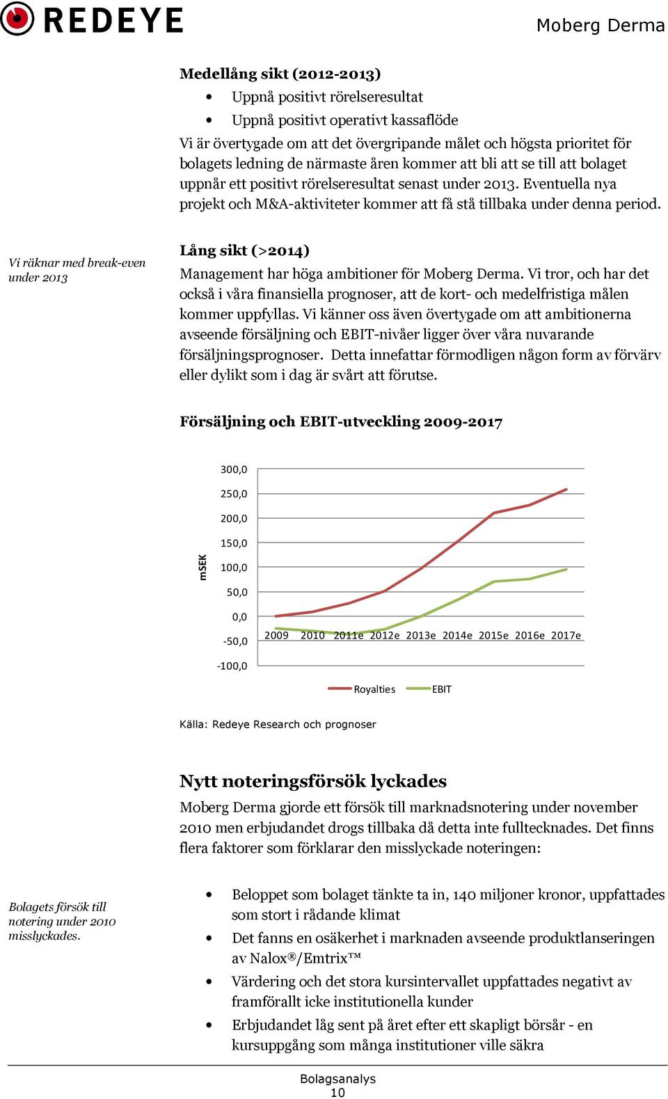 Vi räknar med break-even under 2013 Lång sikt (>2014) Management har höga ambitioner för Moberg Derma.