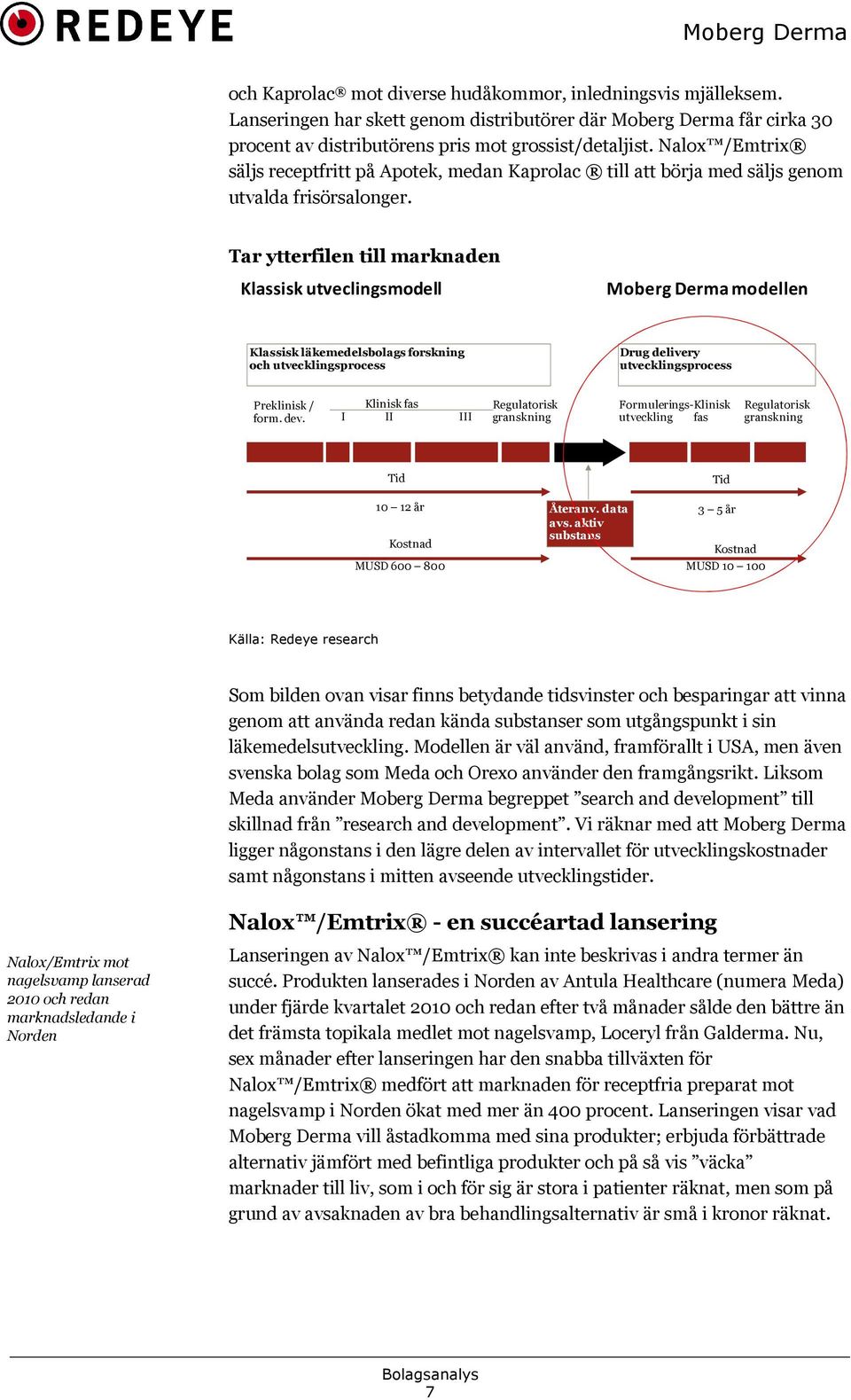 Tar ytterfilen till marknaden Klassisk utveclingsmodell Moberg Derma modellen Klassisk läkemedelsbolags forskning och utvecklingsprocess Drug delivery utvecklingsprocess Preklinisk / Klinisk fas form.