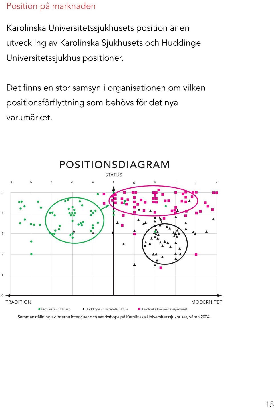 Universitetssjukhus positioner.