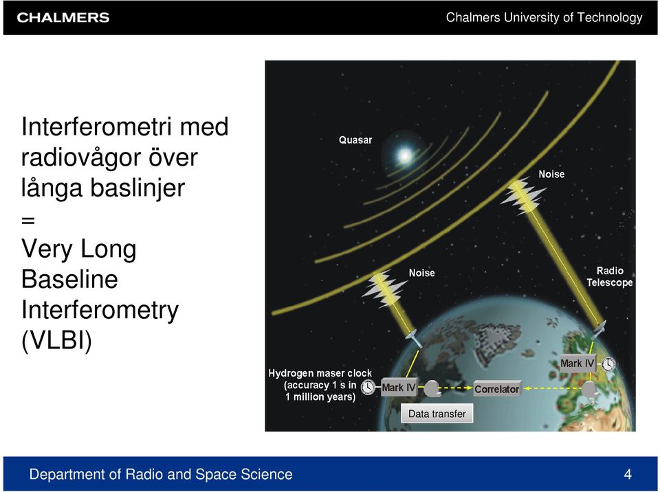 Interferometry (VLBI) Data transfer
