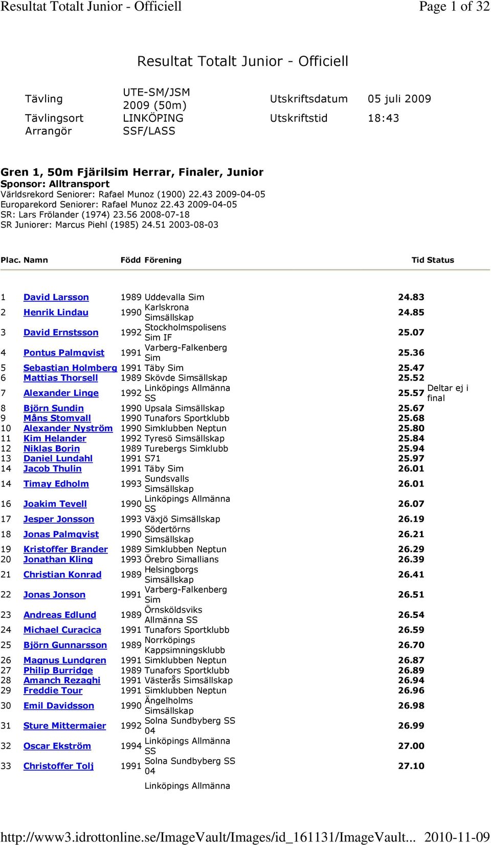 56 2008-07-18 SR Juniorer: Marcus Piehl (1985) 24.51 2003-08-03 Plac. Namn Född Förening Tid Status 1 David Larsson 1989 Uddevalla Sim 24.83 2 Henrik Lindau Karlskrona 24.