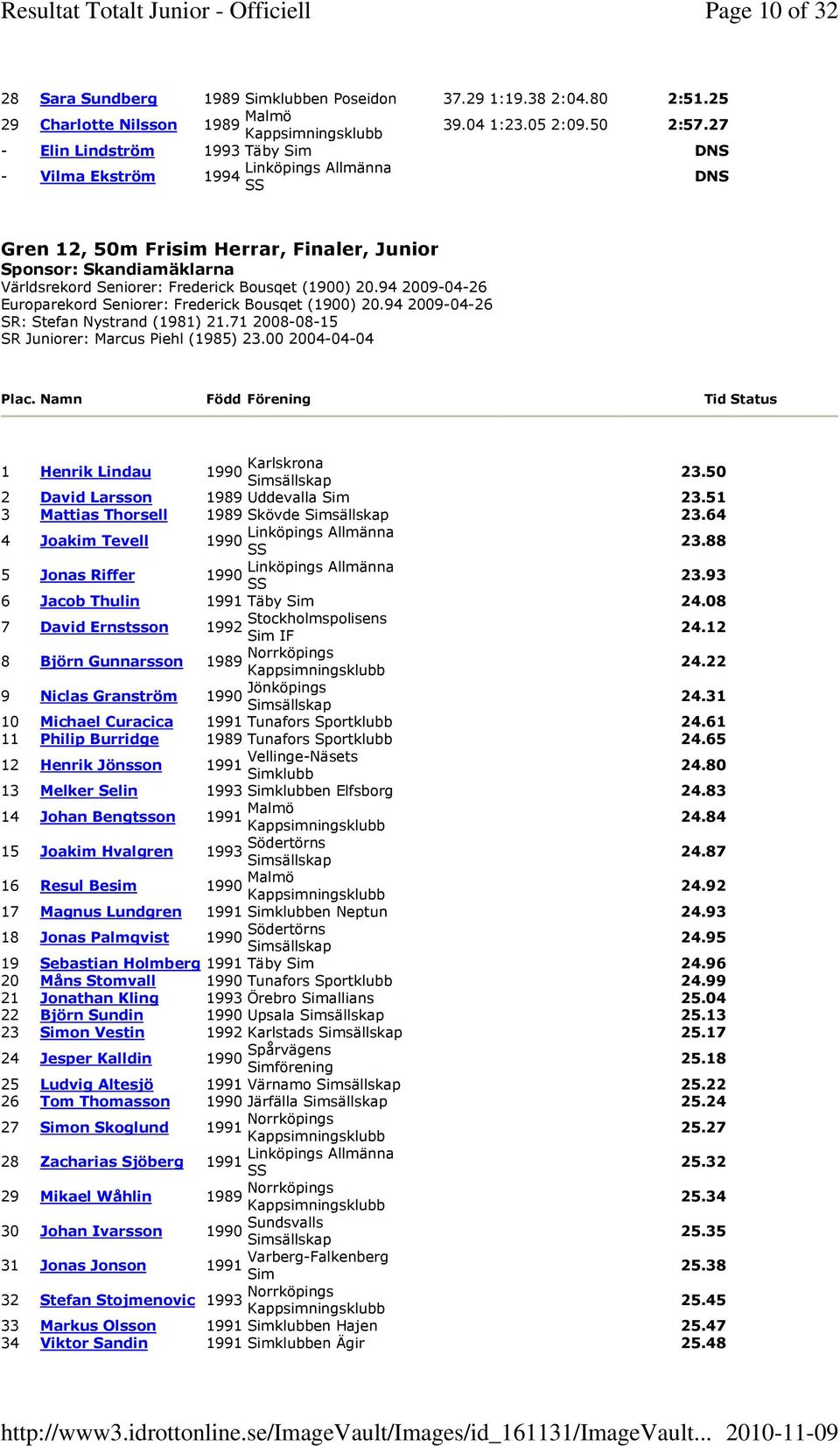 94 2009-04-26 Europarekord Seniorer: Frederick Bousqet (1900) 20.94 2009-04-26 SR: Stefan Nystrand (1981) 21.71 2008-08-15 SR Juniorer: Marcus Piehl (1985) 23.00 2004-04-04 Plac.