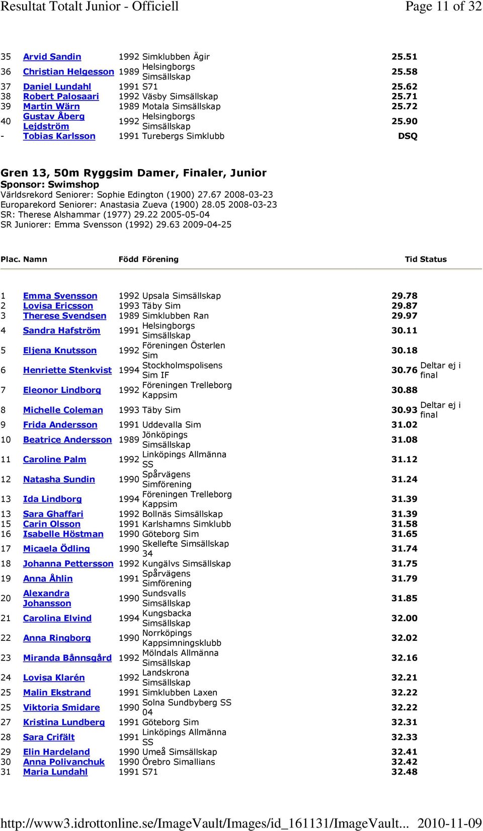 67 2008-03-23 Europarekord Seniorer: Anastasia Zueva (1900) 28.05 2008-03-23 SR: Therese Alshammar (1977) 29.22 2005-05-04 SR Juniorer: Emma Svensson () 29.63 2009-04-25 Plac.