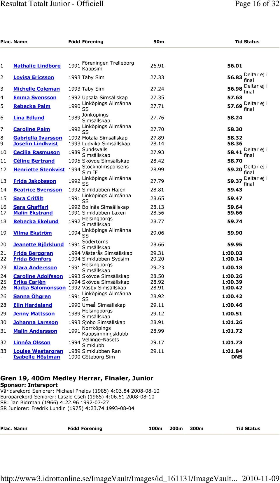 32 9 Josefin Lindkvist 1993 Ludvika 28.14 58.36 10 Cecilia Rasmuson 1989 Sundsvalls 27.93 58.41 11 Céline Bertrand 1995 Skövde 28.42 58.70 12 Henriette Stenkvist 1994 Stockholmspolisens 28.99 59.