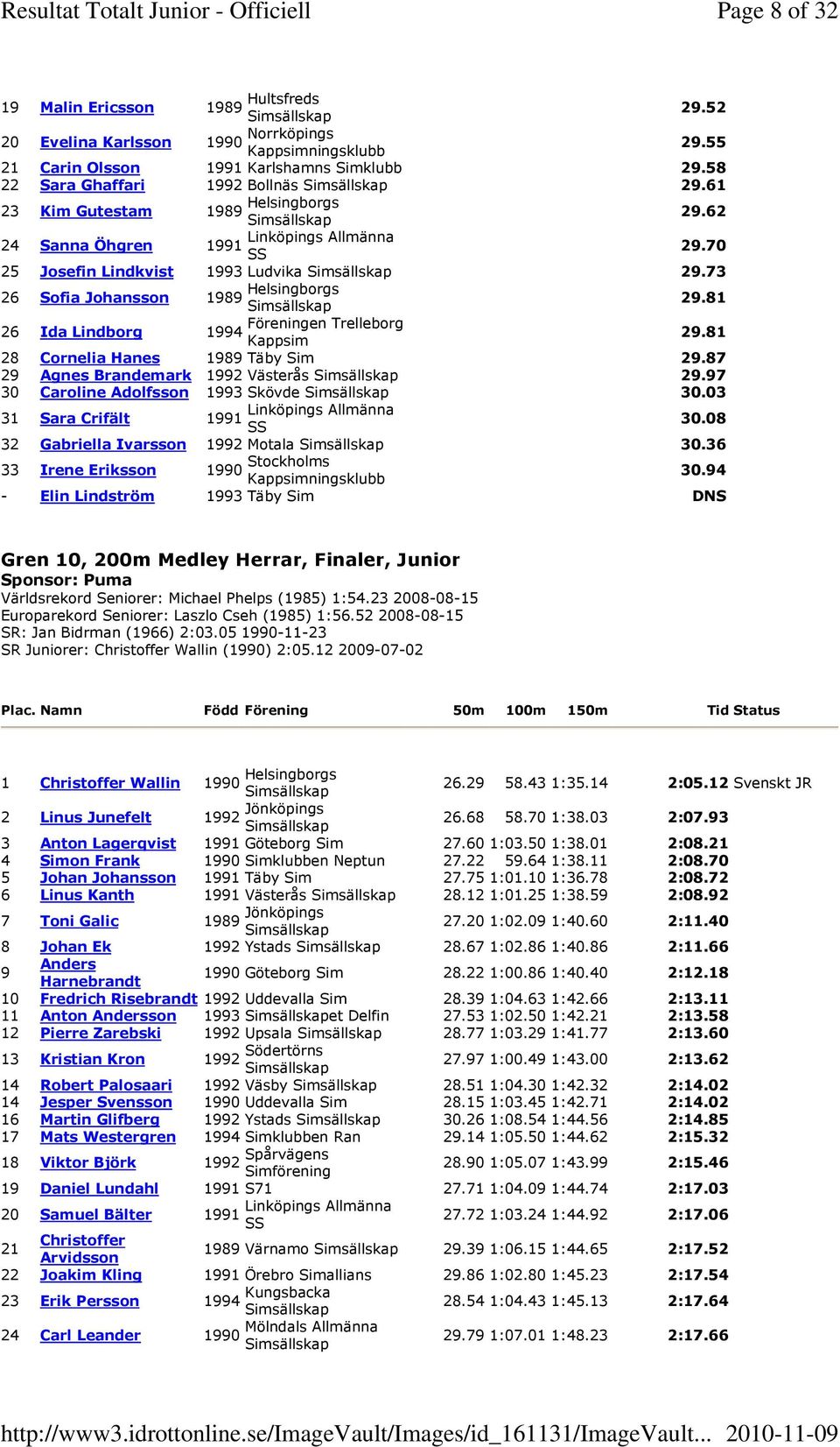 81 26 Ida Lindborg Föreningen Trelleborg 1994 Kappsim 29.81 28 Cornelia Hanes 1989 Täby Sim 29.87 29 Agnes Brandemark Västerås 29.97 30 Caroline Adolfsson 1993 Skövde 30.03 31 Sara Crifält 30.