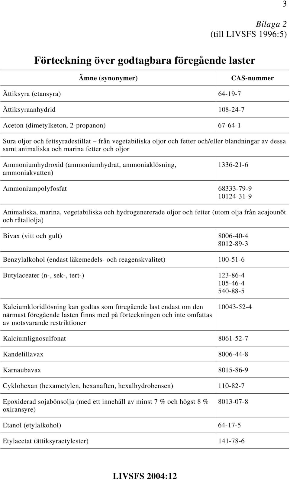 1336-21-6 Ammoniumpolyfosfat 68333-79-9 10124-31-9 Animaliska, marina, vegetabiliska och hydrogenererade oljor och fetter (utom olja från acajounöt och råtallolja) Bivax (vitt och gult) 8006-40-4