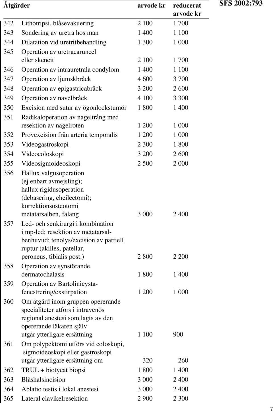 350 Excision med sutur av ögonlockstumör 1 800 1 400 351 Radikaloperation av nageltrång med resektion av nagelroten 1 200 1 000 352 Provexcision från arteria temporalis 1 200 1 000 353