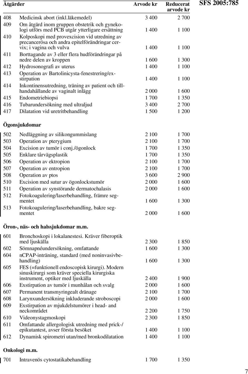 andra epitelförändringar cervix; i vagina och vulva 1 400 1 100 411 Borttagande av 3 eller flera hudförändringar på nedre delen av kroppen 412 Hydrosonografi av uterus 1 400 1 100 413 Operation av