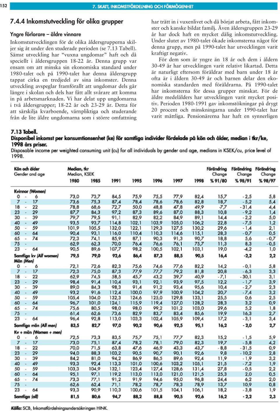 Denna grupp var ensam om att minska sin ekonomiska standard under 1980-talet och på 1990-talet har denna åldersgrupp tappat cirka en tredjedel av sina inkomster.