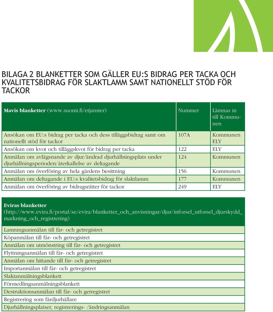 per tacka 122 ELY Anmälan om avlägsnande av djur/ändrad djurhållningsplats under 124 Kommunen djurhållningsperioden/återkallelse av deltagande Anmälan om överföring av hela gårdens besittning 156