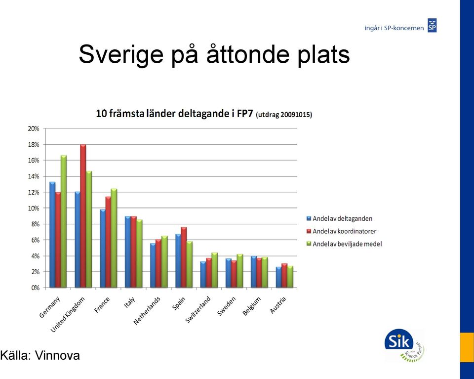 Sverige