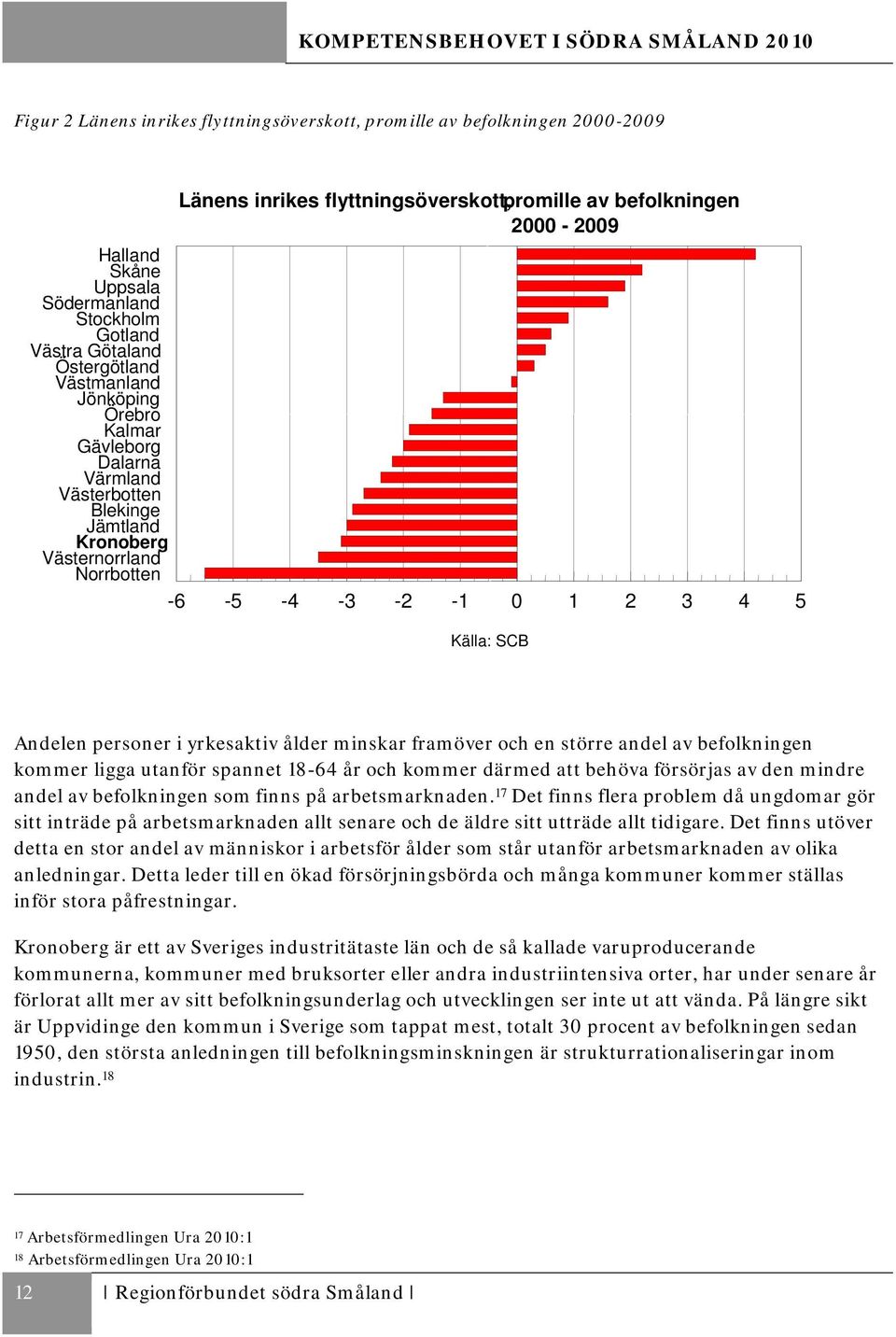 Källa: SCB Andelen personer i yrkesaktiv ålder minskar framöver och en större andel av befolkningen kommer ligga utanför spannet 18-64 år och kommer därmed att behöva försörjas av den mindre andel av