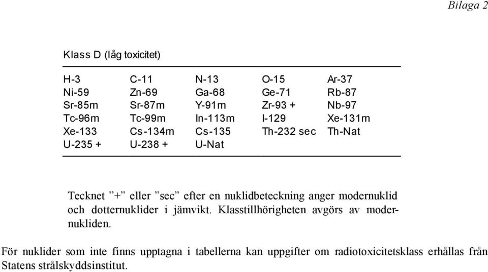 efter en nuklidbeteckning anger modernuklid och dotternuklider i jämvikt. Klasstillhörigheten avgörs av modernukliden.