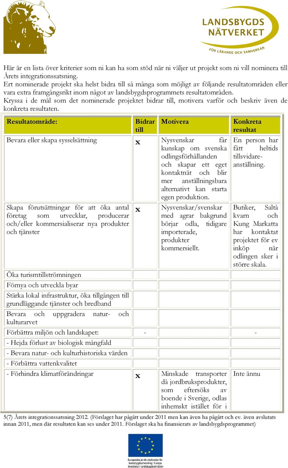 Kryssa i de mål som det nominerade projektet bidrar till, motivera varför och beskriv även de konkreta resultaten.
