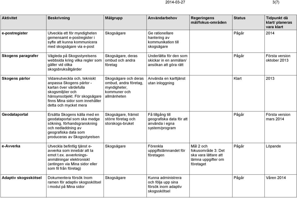 Första version oktober 2013 Skogens pärlor Vidareutveckla och, tekniskt anpassa Skogens pärlor - kartan över värdefulla skogsmiljöer och hänsynsobjekt.
