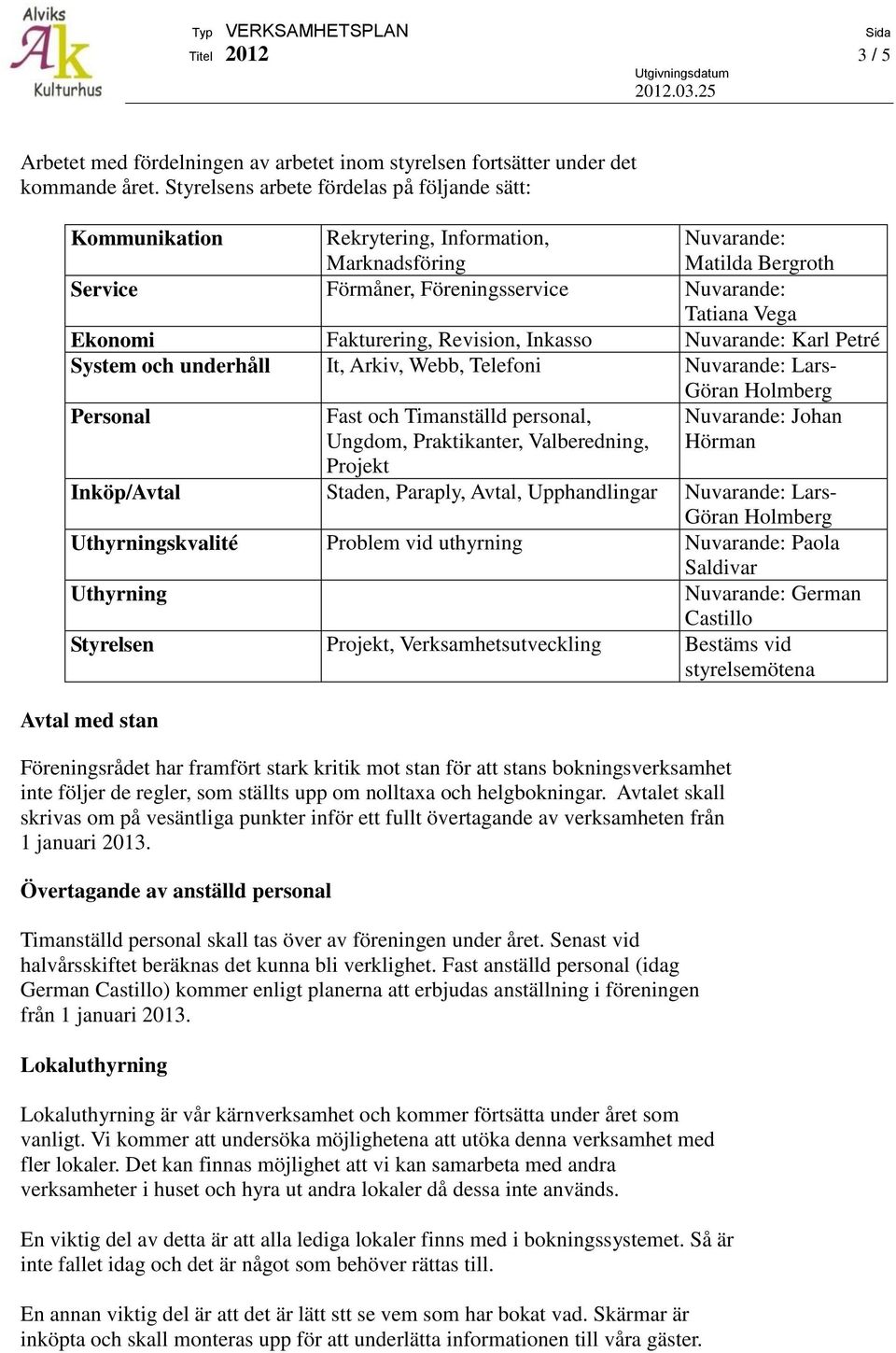 Fakturering, Revision, Inkasso Nuvarande: Karl Petré System och underhåll It, Arkiv, Webb, Telefoni Nuvarande: Lars- Göran Holmberg Personal Fast och Timanställd personal, Ungdom, Praktikanter,