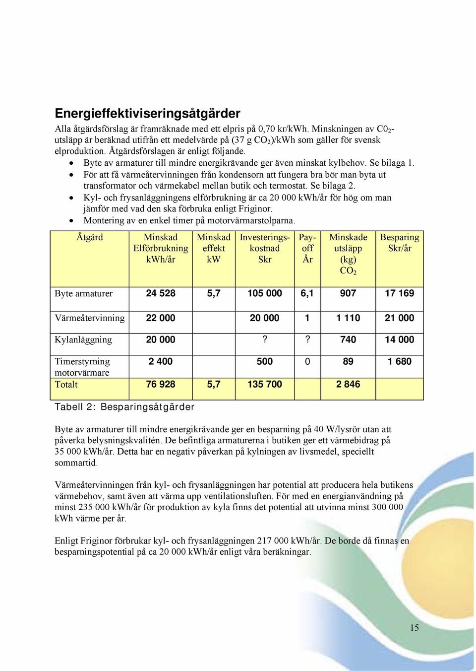 Byte av armaturer till mindre energikrävande ger även minskat kylbehov. Se bilaga 1.