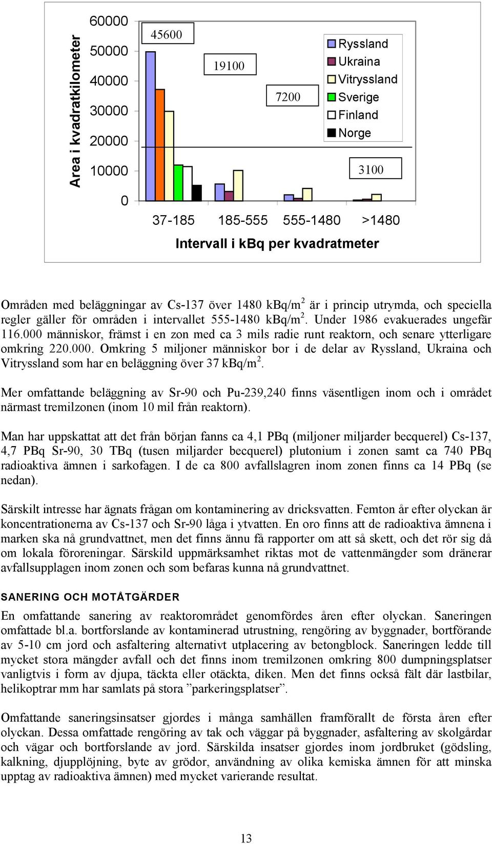 000 människor, främst i en zon med ca 3 mils radie runt reaktorn, och senare ytterligare omkring 220.000. Omkring 5 miljoner människor bor i de delar av Ryssland, Ukraina och Vitryssland som har en beläggning över 37 kbq/m 2.