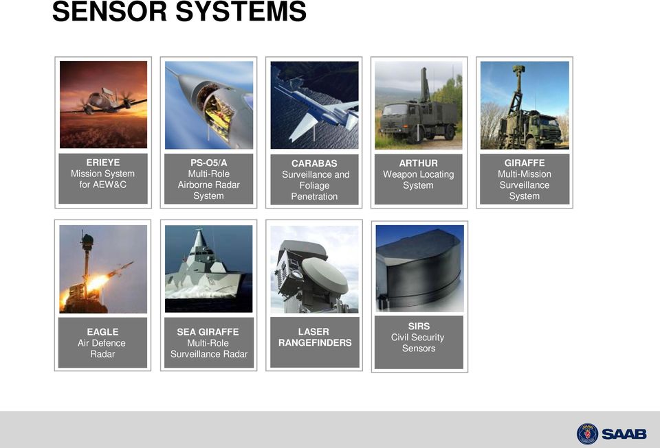 Locating System GIRAFFE Multi-Mission Surveillance System EAGLE Air Defence