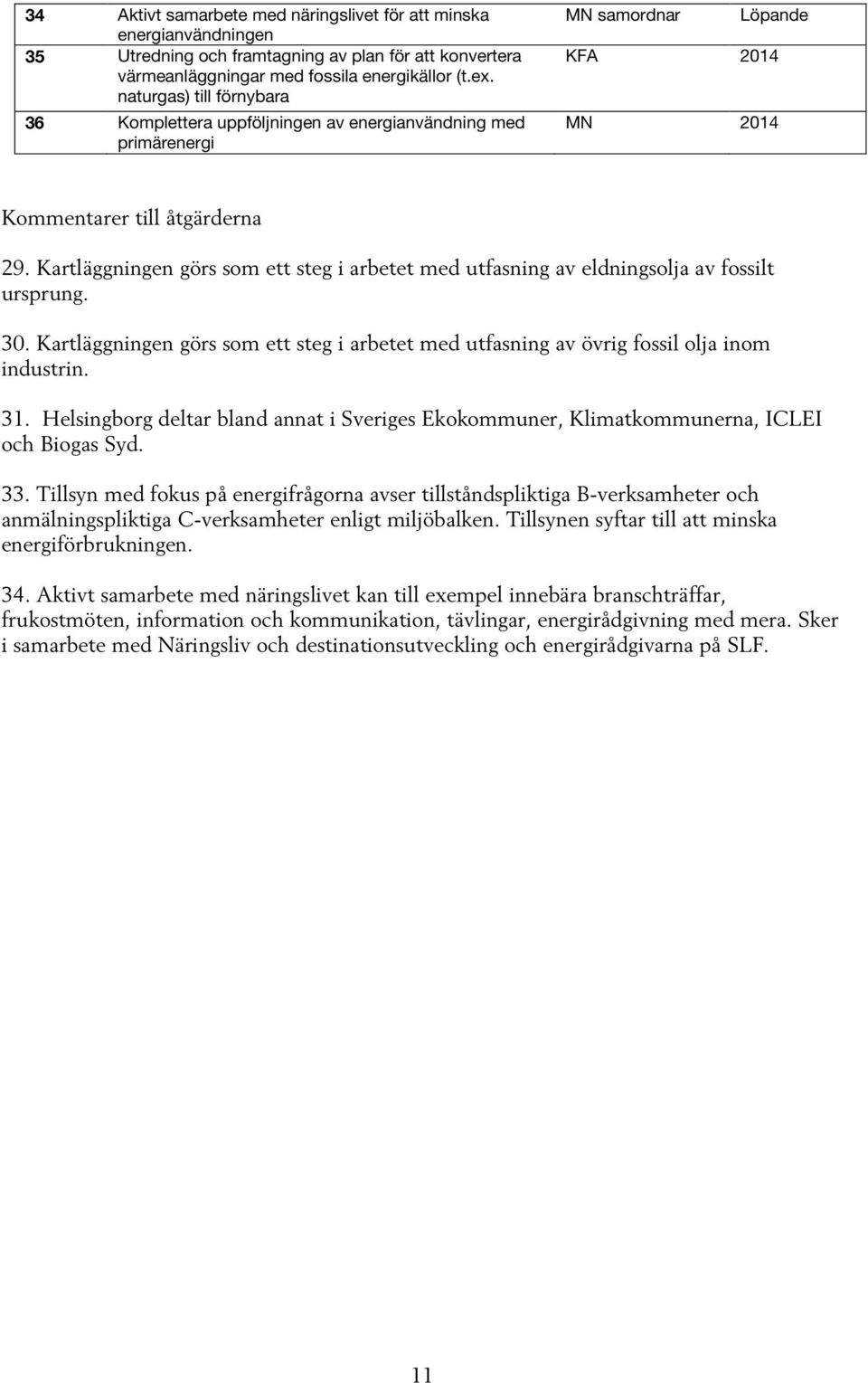 Kartläggningen görs som ett steg i arbetet med utfasning av eldningsolja av fossilt ursprung. 30. Kartläggningen görs som ett steg i arbetet med utfasning av övrig fossil olja inom industrin. 31.