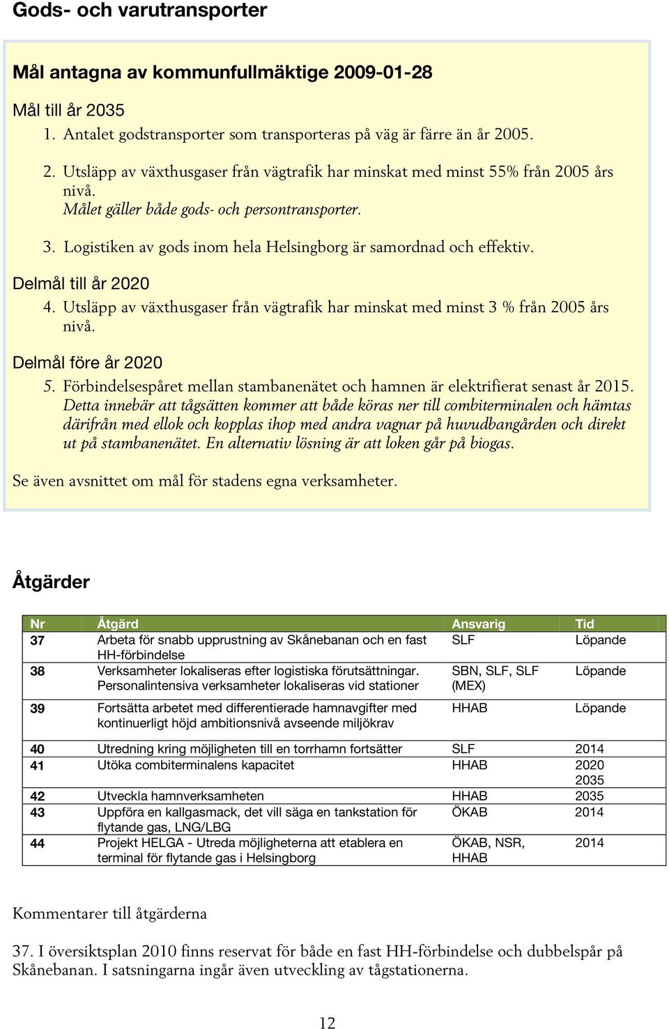 Utsläpp av växthusgaser från vägtrafik har minskat med minst 3 % från 2005 års nivå. Delmål före år 2020 5. Förbindelsespåret mellan stambanenätet och hamnen är elektrifierat senast år 2015.