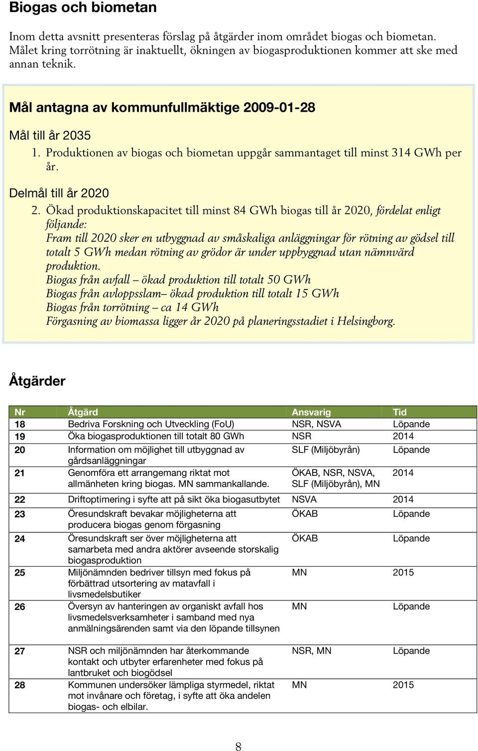 Produktionen av biogas och biometan uppgår sammantaget till minst 314 GWh per år. Delmål till år 2020 2.