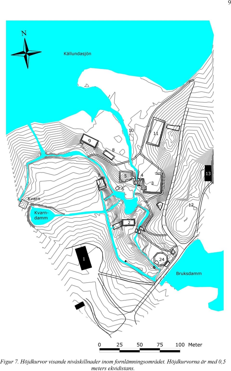 nivåskillnader inom