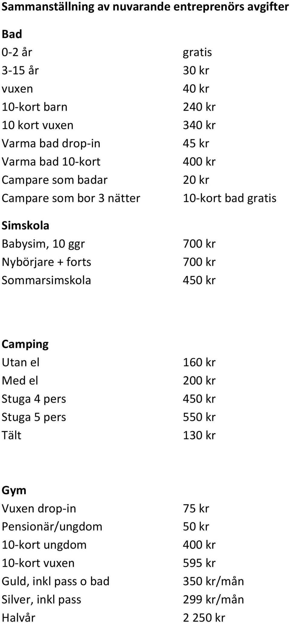 forts Sommarsimskola 700 kr 700 kr 450 kr Camping Utan el Med el Stuga 4 pers Stuga 5 pers Tält 160 kr 200 kr 450 kr 550 kr 130 kr Gym Vuxen