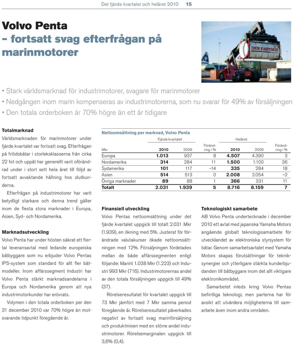 Efterfrågan på fritidsbåtar i storleksklasserna från cirka 22 fot och uppåt har generellt varit oförändrad under i stort sett hela året till följd av fortsatt avvaktande hållning hos slutkunderna.