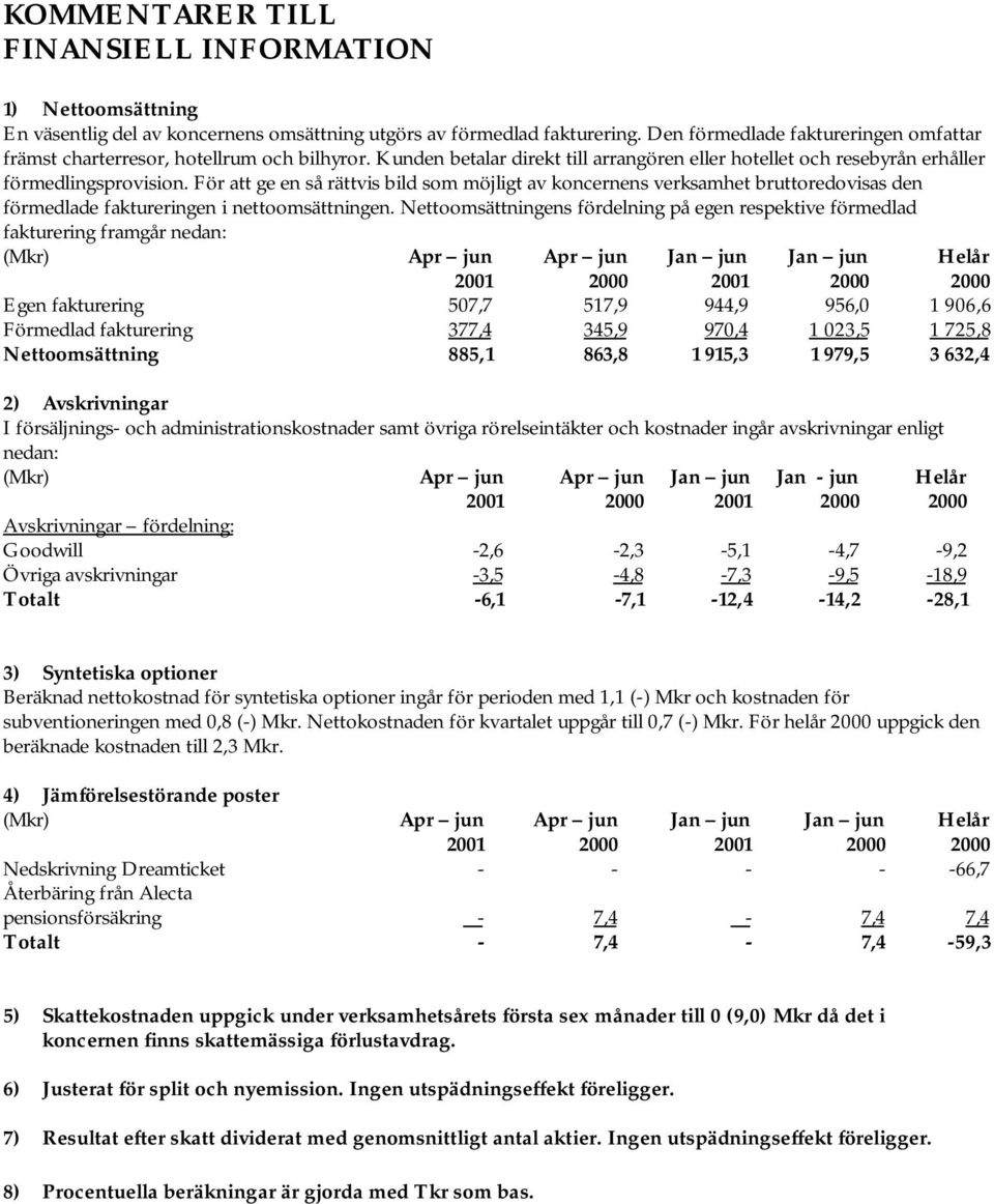 För att ge en så rättvis bild som möjligt av koncernens verksamhet bruttoredovisas den förmedlade faktureringen i nettoomsättningen.