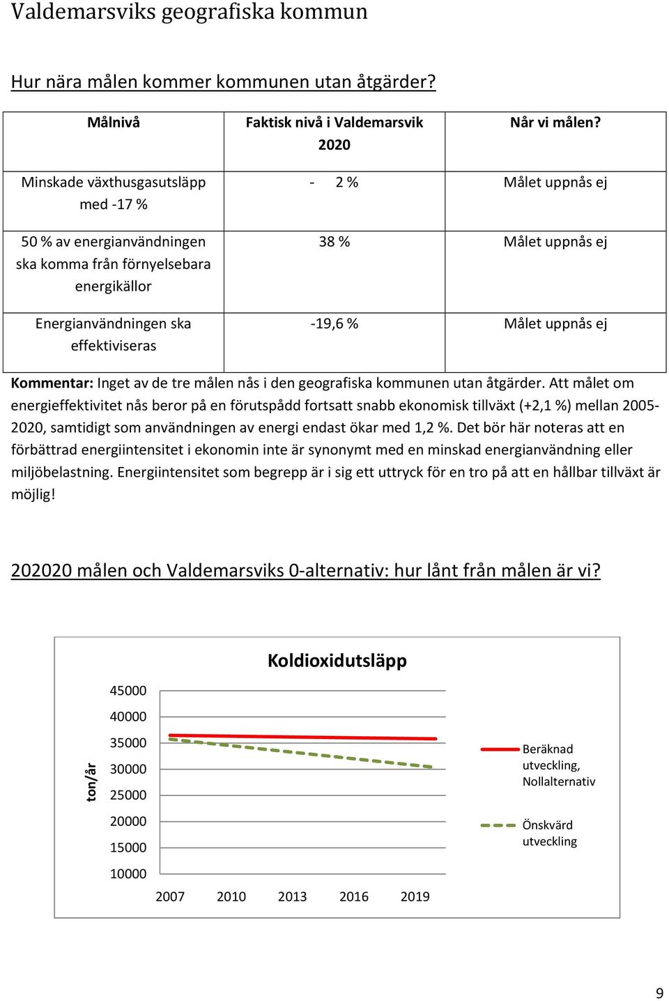 uppnås ej Kommentar: Inget av de tre målen nås i den geografiska kommunen utan åtgärder.