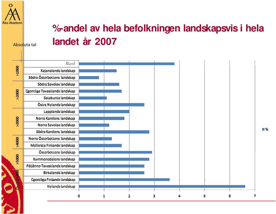 befolkningen