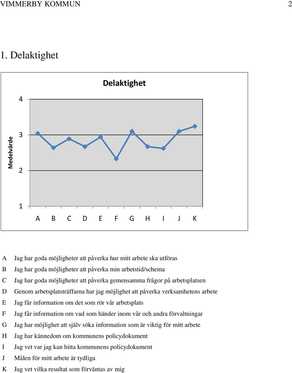 goda möjligheter att påverka gemensamma frågor på arbetsplatsen Genom arbetsplatsträffarna har jag möjlighet att påverka verksamhetens arbete Jag får information om det som