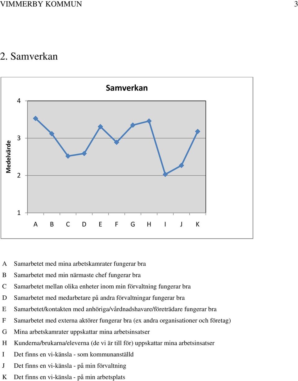 min förvaltning fungerar bra Samarbetet med medarbetare på andra förvaltningar fungerar bra Samarbetet/kontakten med anhöriga/vårdnadshavare/företrädare fungerar bra