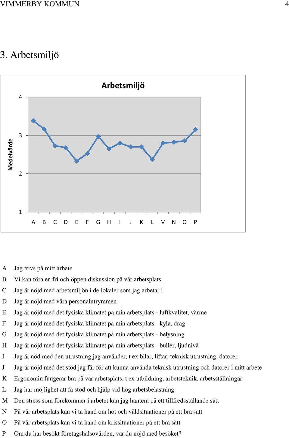 med våra personalutrymmen Jag är nöjd med det fysiska klimatet på min arbetsplats - luftkvalitet, värme Jag är nöjd med det fysiska klimatet på min arbetsplats - kyla, drag G Jag är nöjd med det