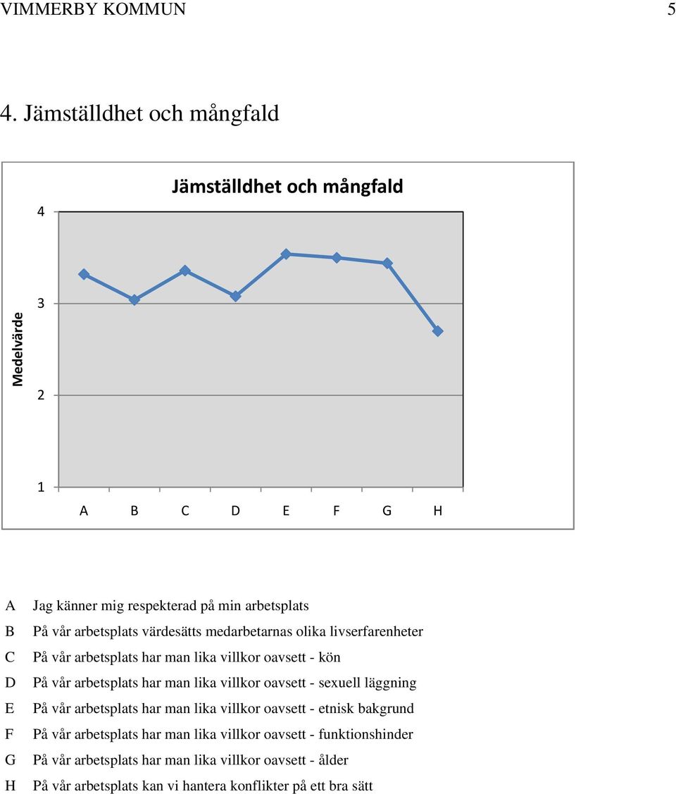 medarbetarnas olika livserfarenheter På vår arbetsplats har man lika villkor oavsett - kön På vår arbetsplats har man lika villkor oavsett