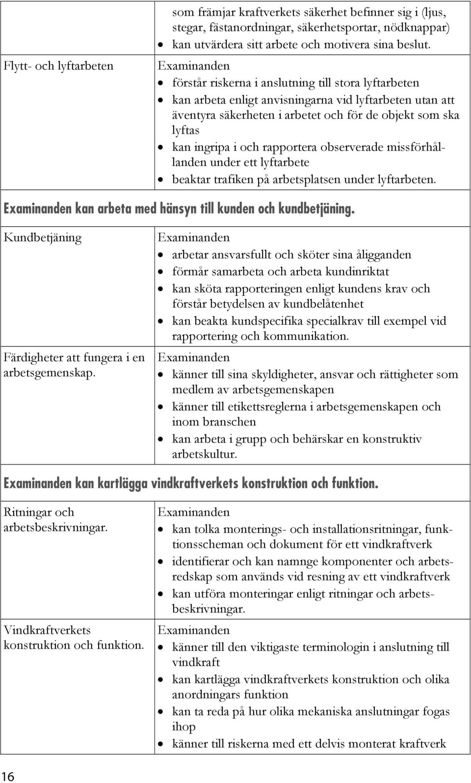 rapportera observerade missförhållanden under ett lyftarbete beaktar trafiken på arbetsplatsen under lyftarbeten. kan arbeta med hänsyn till kunden och kundbetjäning.