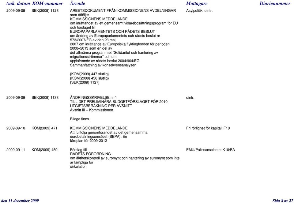 573/2007/EG av den 23 maj 2007 om inrättande av Europeiska flyktingfonden för perioden 2008 2013 som en del av det allmänna programmet Solidaritet och hantering av migrationsströmmar och om